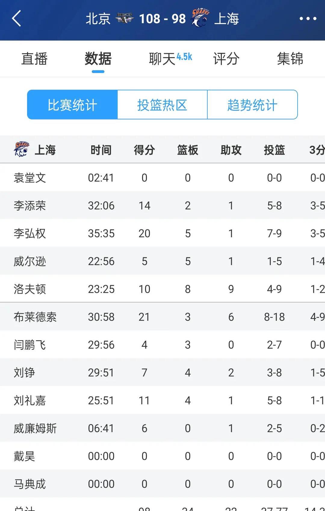 北京取得客场大胜，战绩继续领先