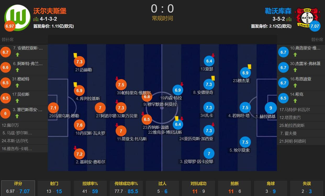 开云体育下载-沃尔夫斯堡战平强敌，保住德甲中游位置的简单介绍