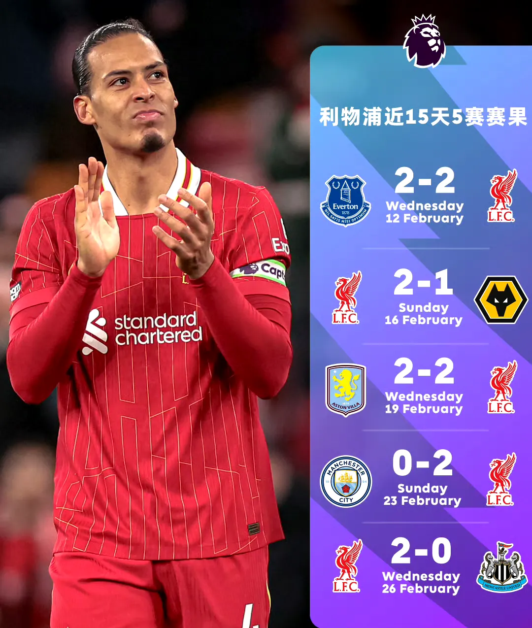 关于利物浦客场逼平桑德兰，英超领跑优势稳定的信息