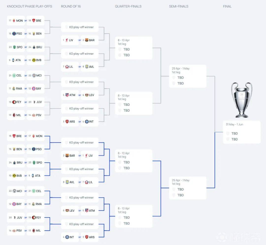 匈牙利队意外淘汰于欧预赛比赛的简单介绍