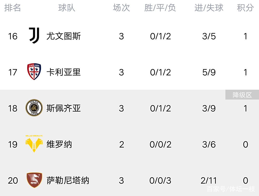 开云下载-关于罗马期待获胜国际米兰，稳固积分榜位置的信息