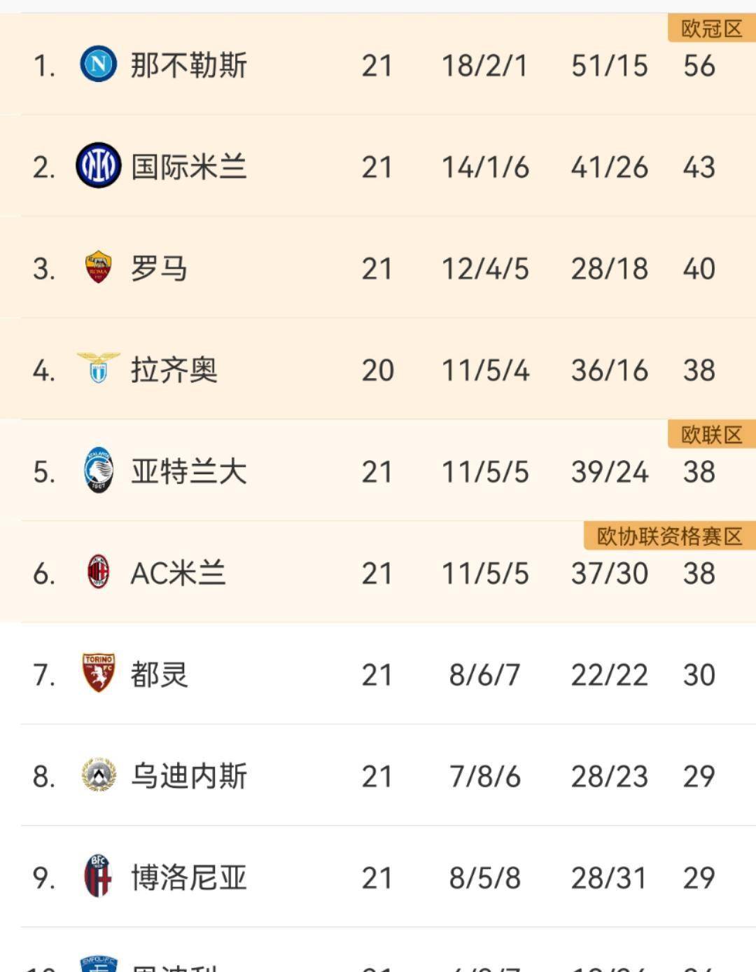 关于罗马期待获胜国际米兰，稳固积分榜位置的信息