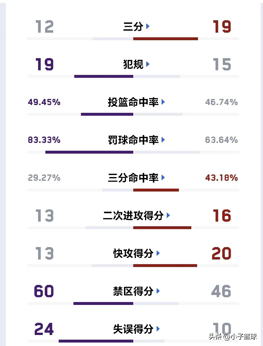包含精准三分命中率成为比赛制胜关键的词条
