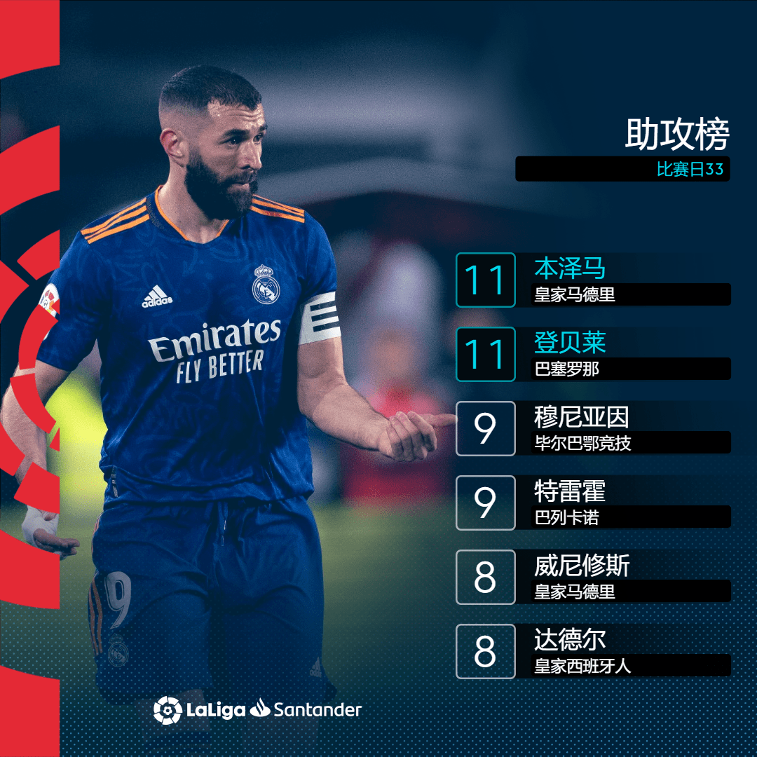 里昂主场打入制胜球，继续紧追积分榜前列的简单介绍