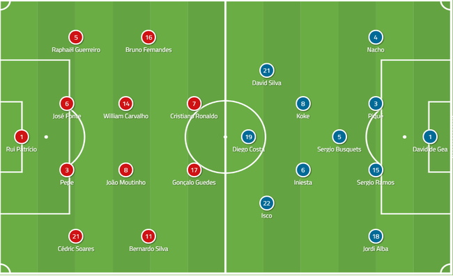 开云体育在线-关于足球战术：欧洲杯上各队的战术布置如何？的信息