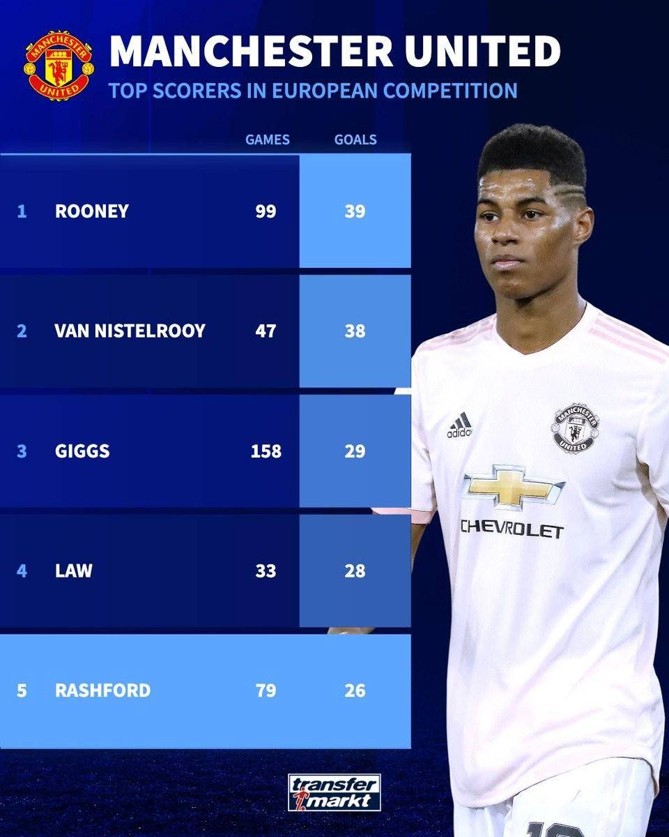 开云体育在线-曼联客场连平，拉什福德攻入绝平一球